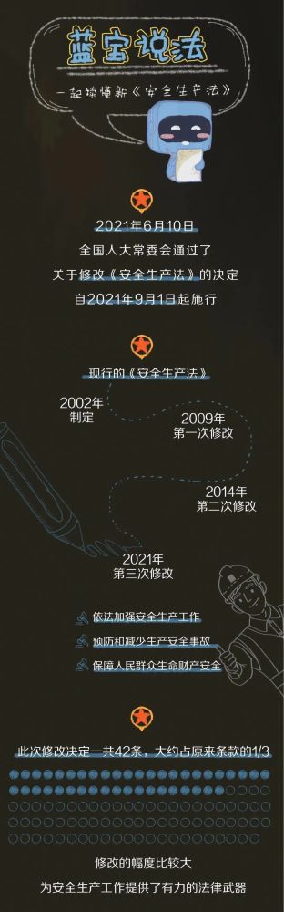 【法治宣傳】安全生產月，一起來學習修改后的《安全生產法》